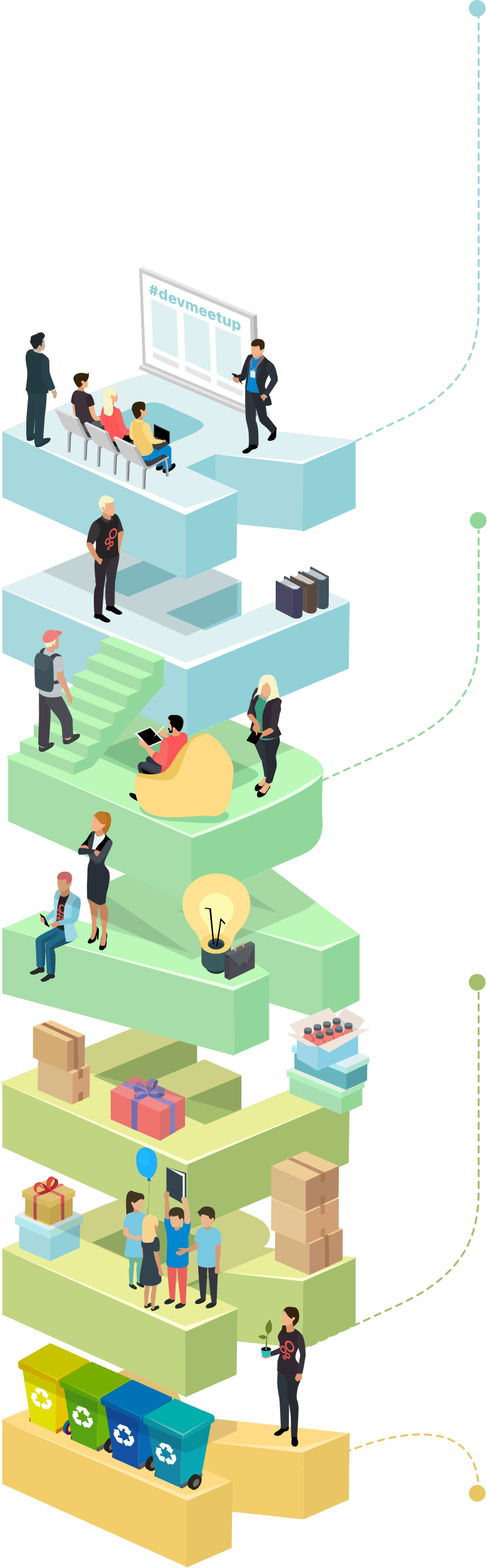 Équipe de développement logiciel dédiée de Redwerk : notre vie