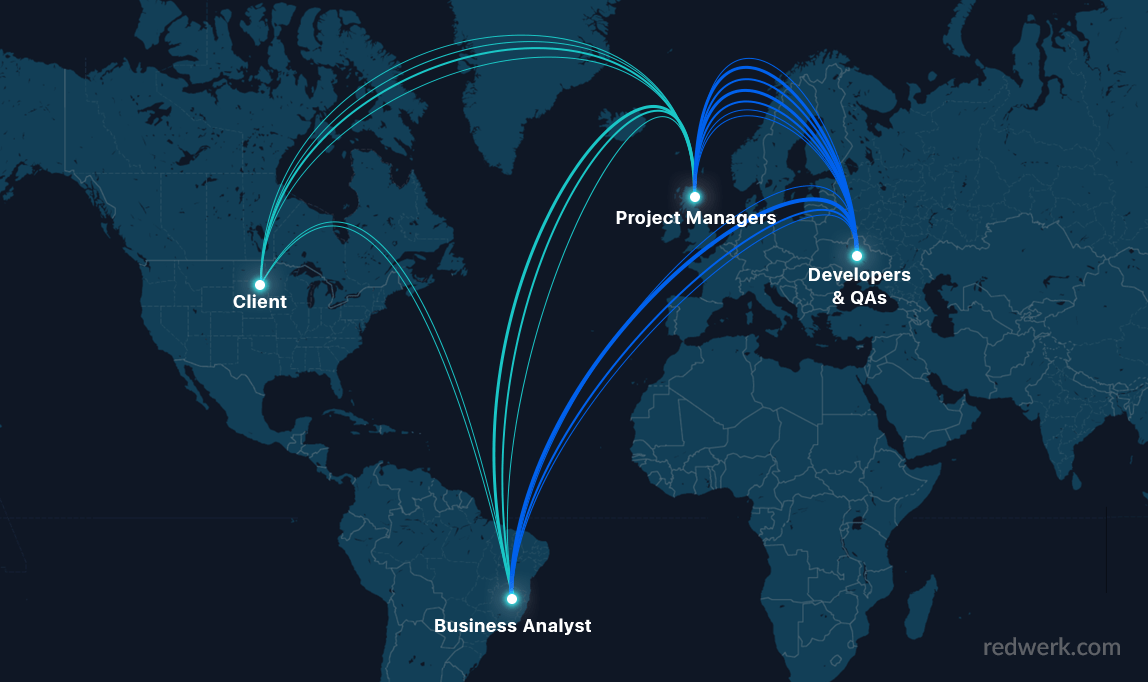What is Offshore Software Development and How to Manage it - Latest Trends / Redwerk blog