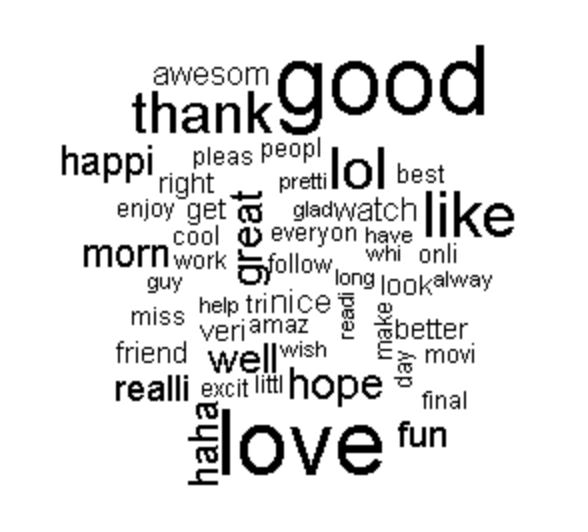 Nuage de mots
