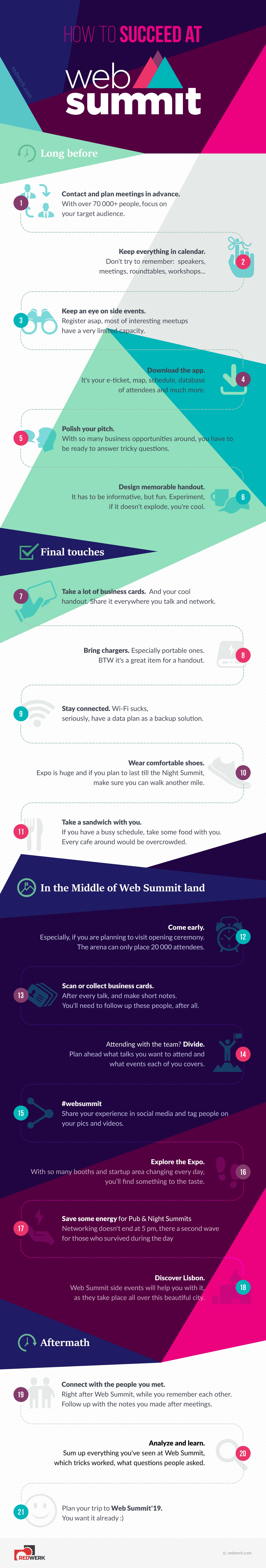 Comment réussir à Web Summit : Conseils pour les participants Comment réussir à Web Summit : Conseils pour les participants