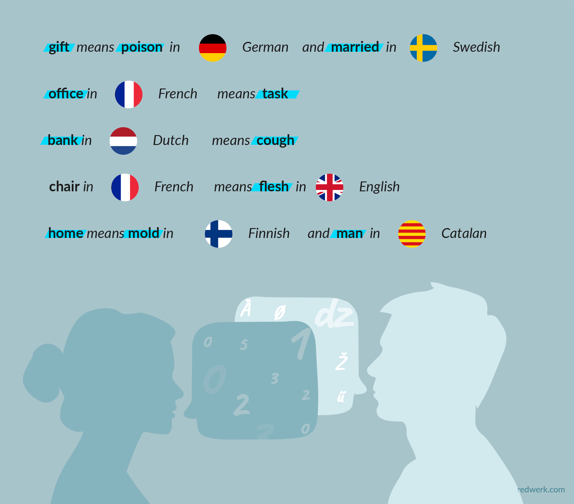 Barrière linguistique