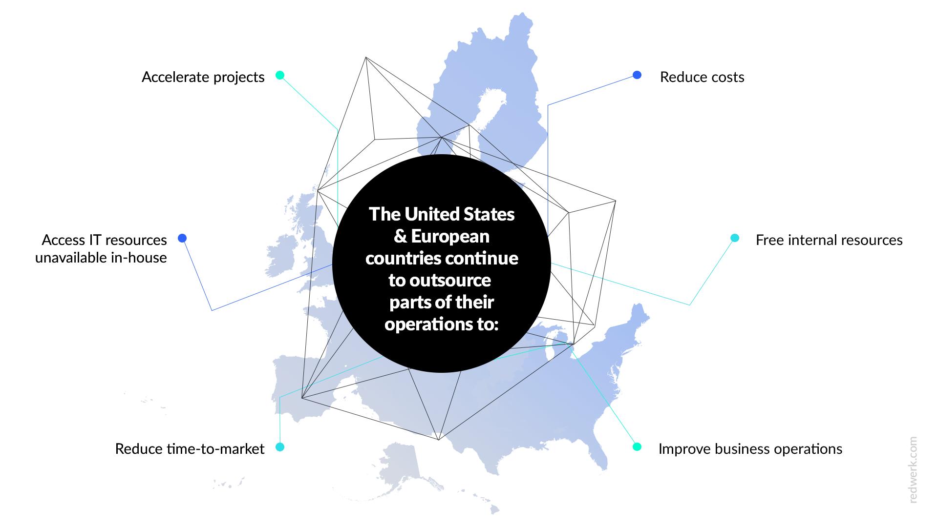 Développement logiciel offshore - raisons et objectifs / Infographie par Redwerk