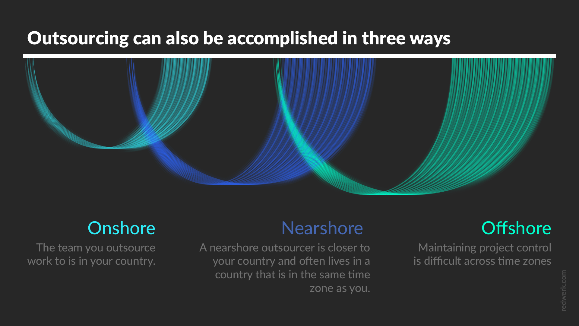 Développement logiciel onshore, nearshore et offshore