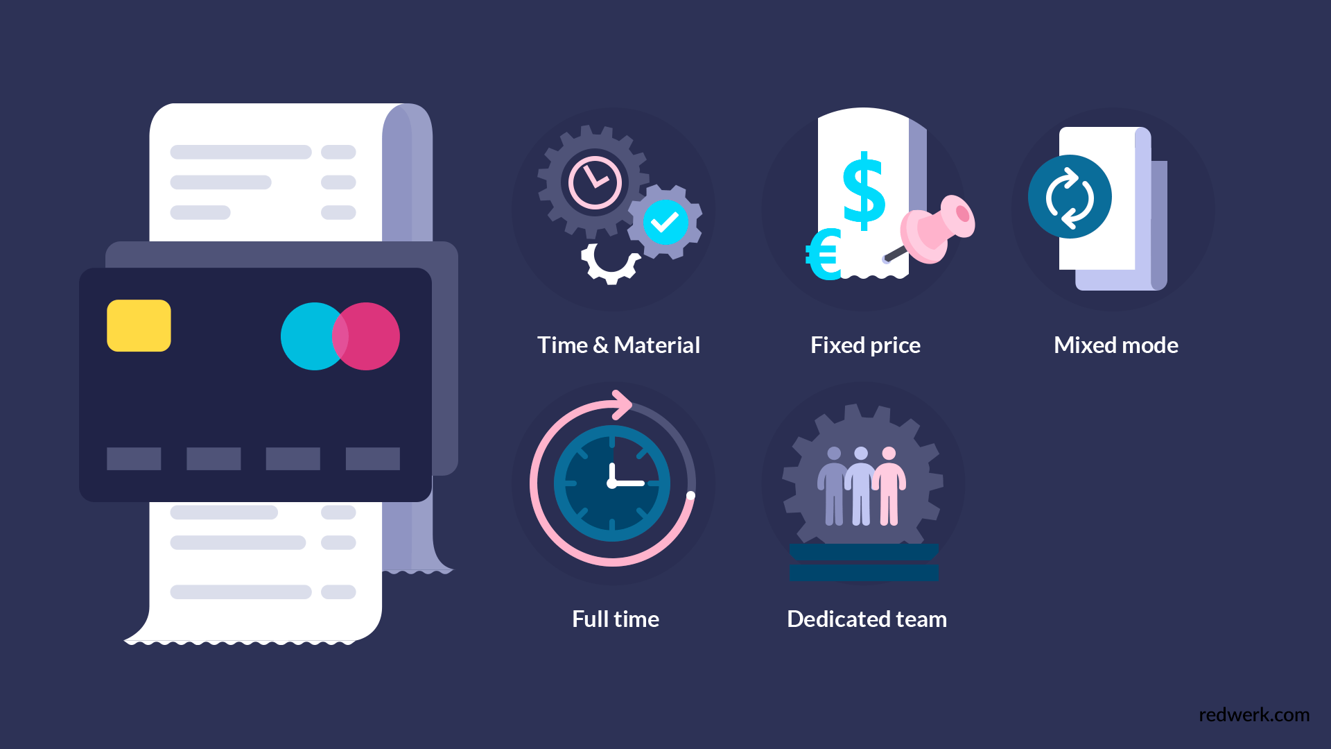 Processus de paiement