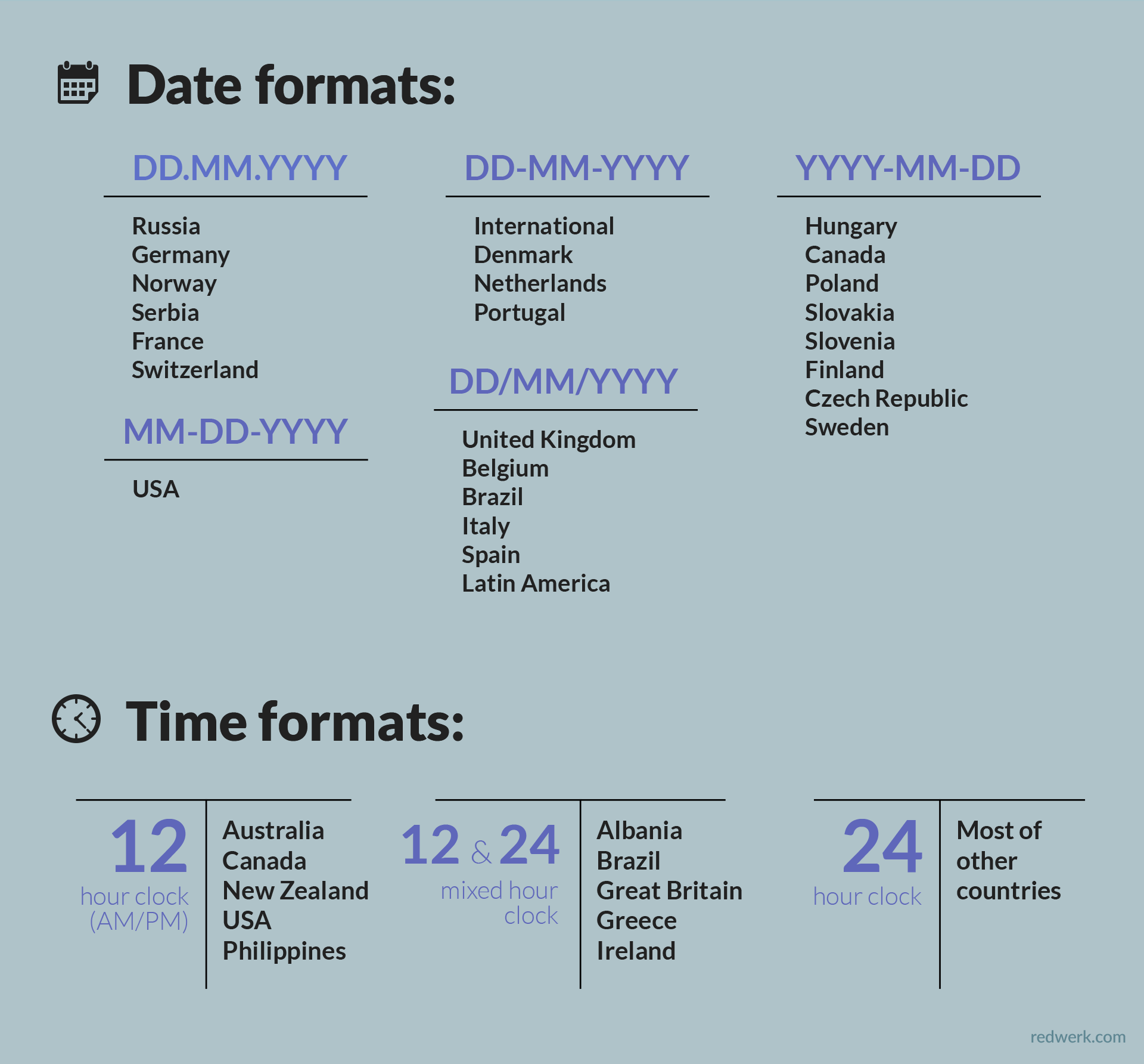Formats d’heure et de date