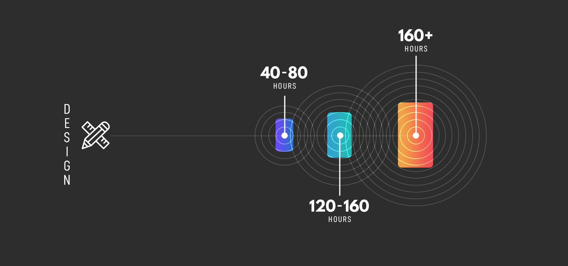 étape de conception du développement d'applications mobiles