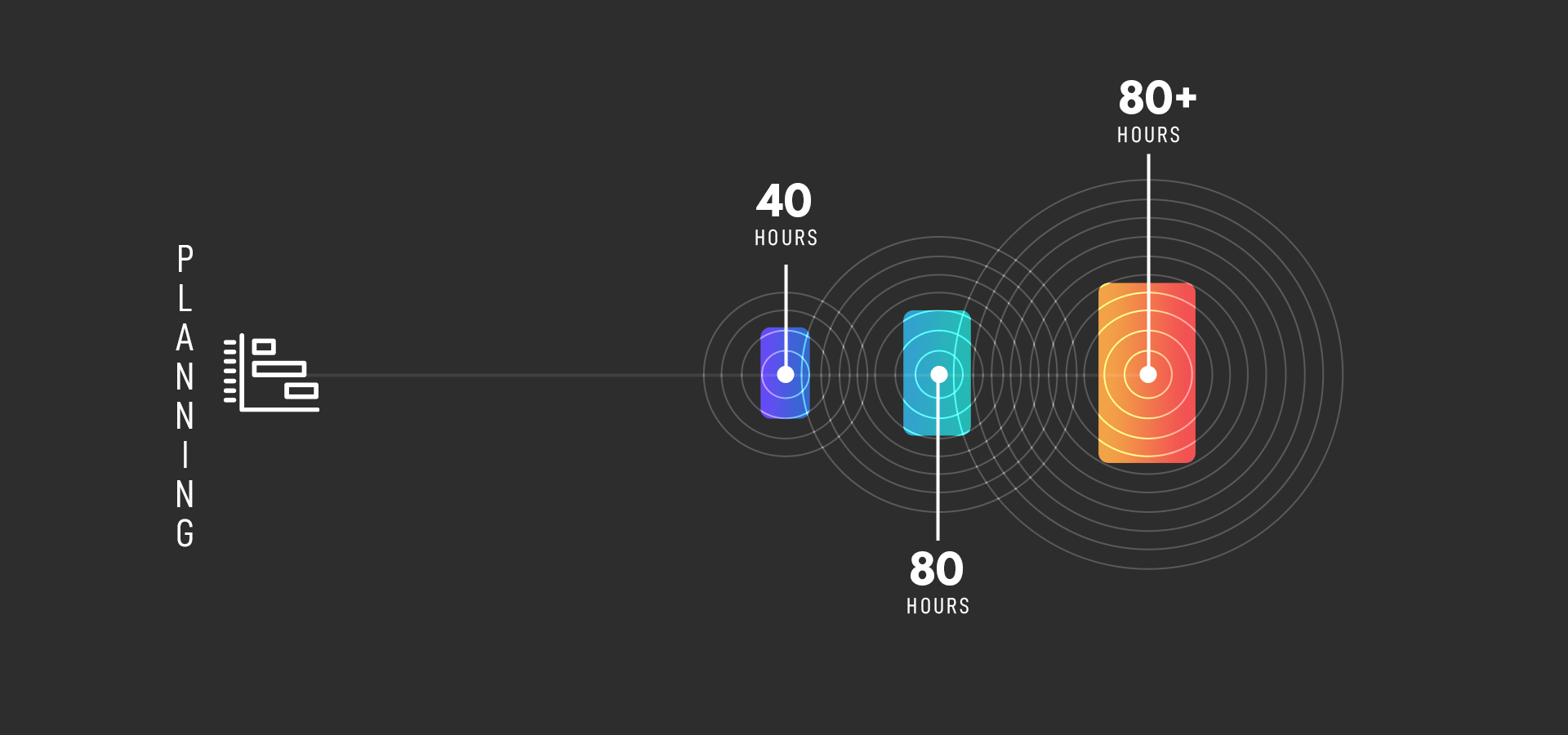 étape de planification du développement d'applications mobiles