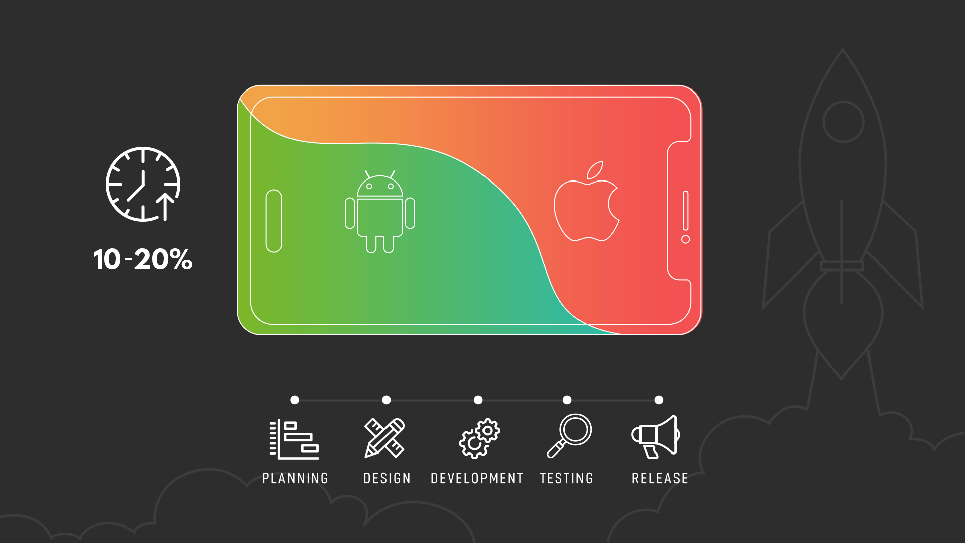 processus de développement d'applications mobiles