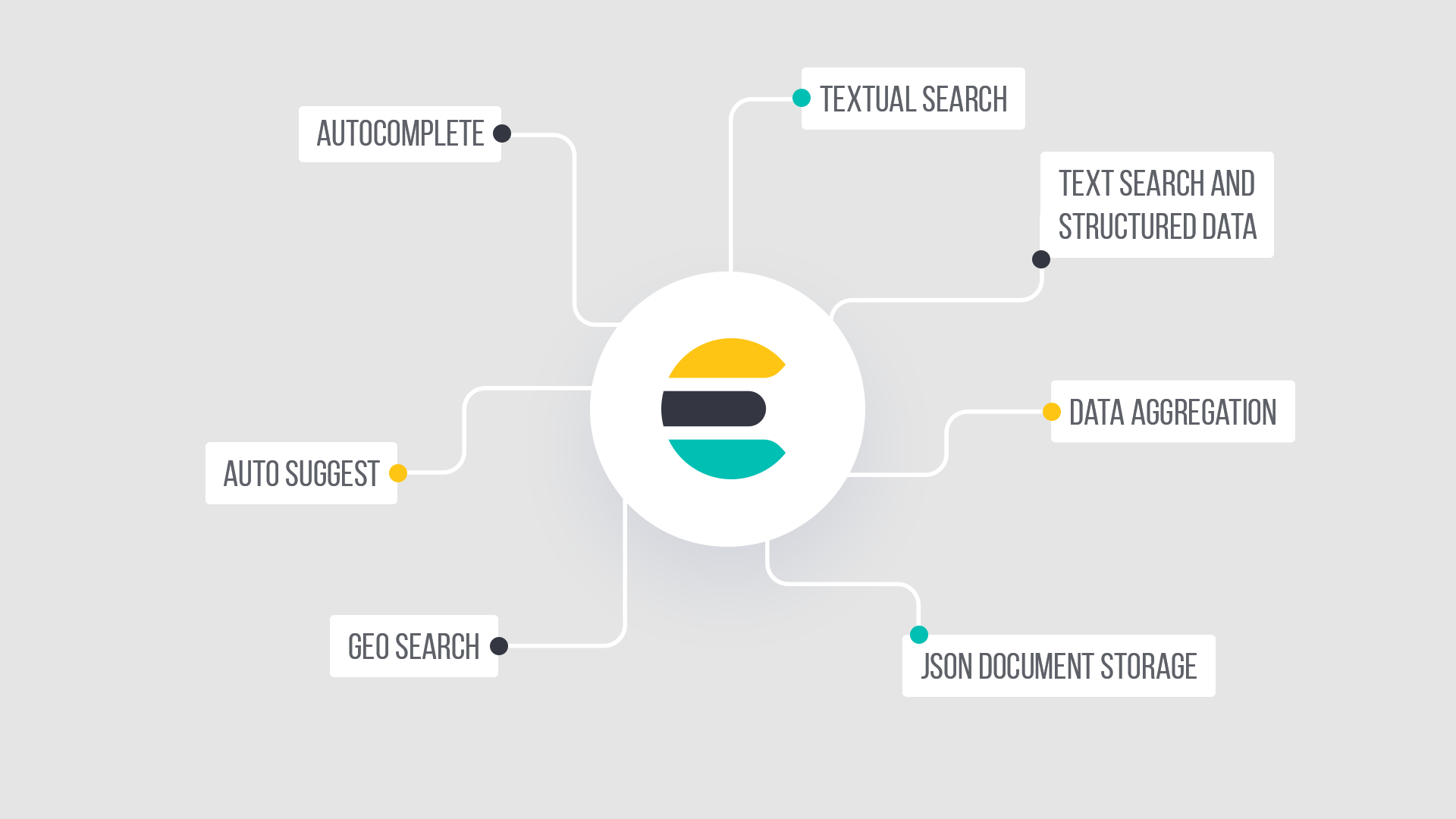 Présentation d'Elasticsearch