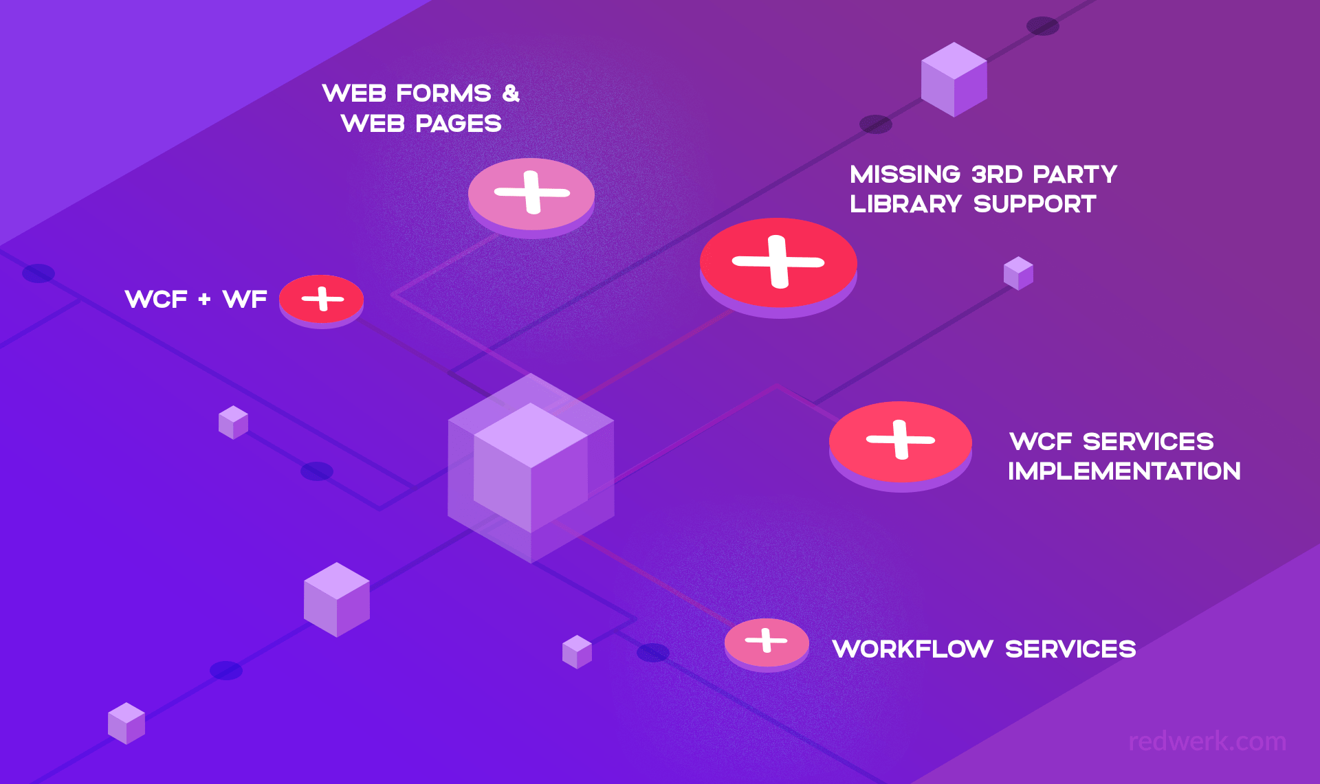 Inconvénients d'ASP.Net Core