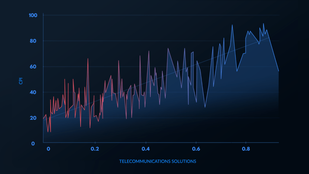 table3_CPI_Telecommunications_Solutions
