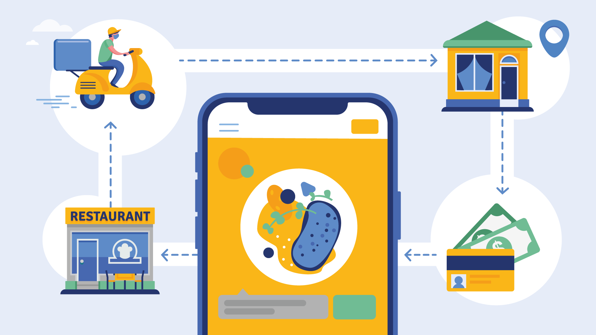 Développement d’applications de livraison de repas : aspects business et techniques