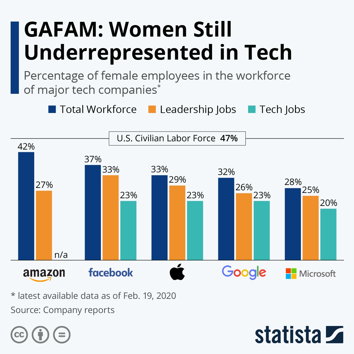 Pourquoi nous avons besoin de plus de femmes dans la tech : l'expérience des employées et des clientes de Redwerk