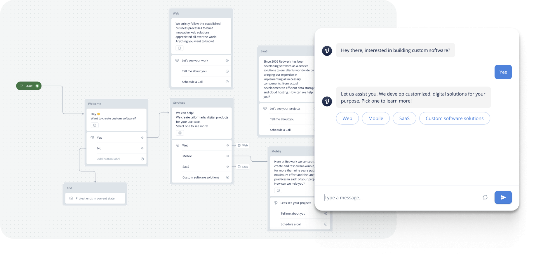 Chatbot Chatbot