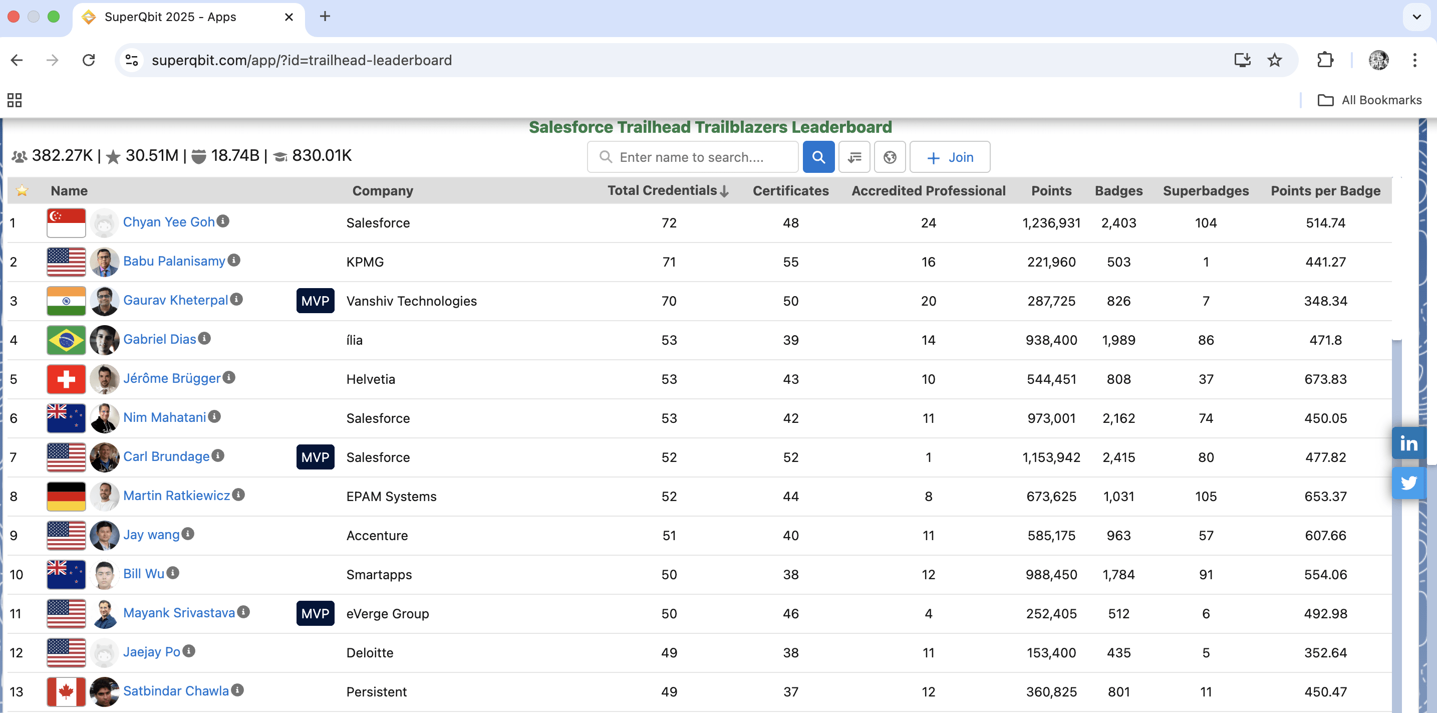 Intégrer des techniques de gamification à votre plateforme d’e-learning