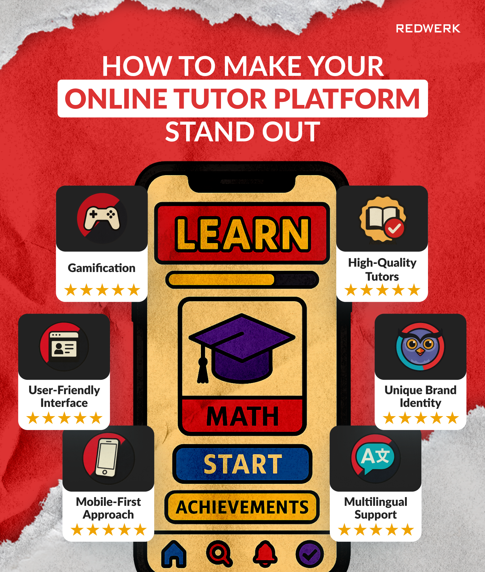Comment créer une plateforme de tutorat en ligne