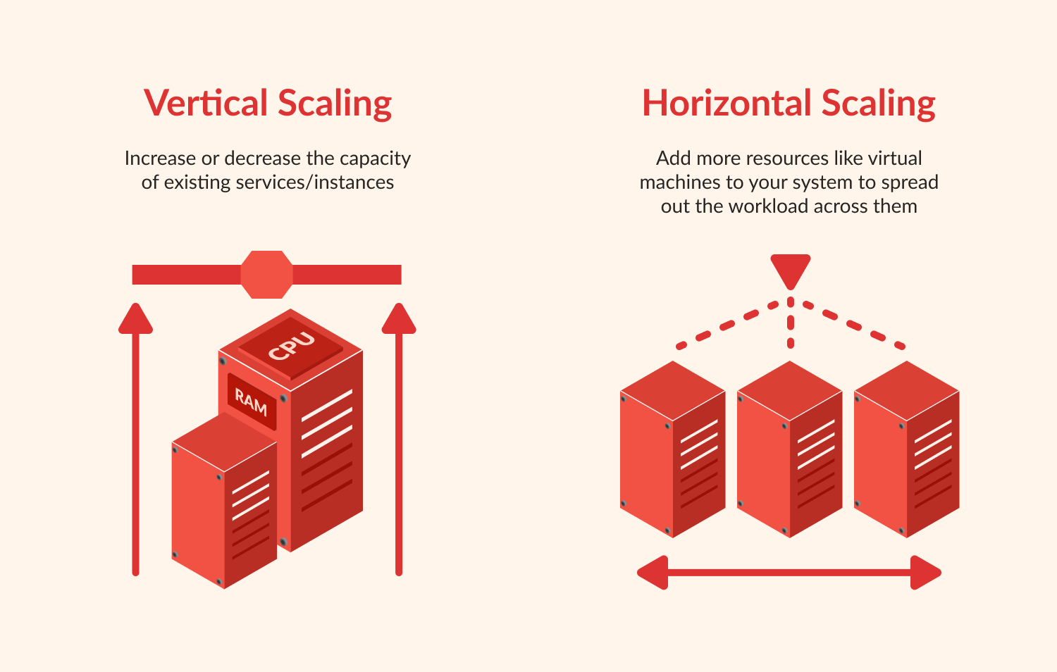 10 principes clés pour bâtir une architecture logicielle évolutive et assurer une croissance à long terme