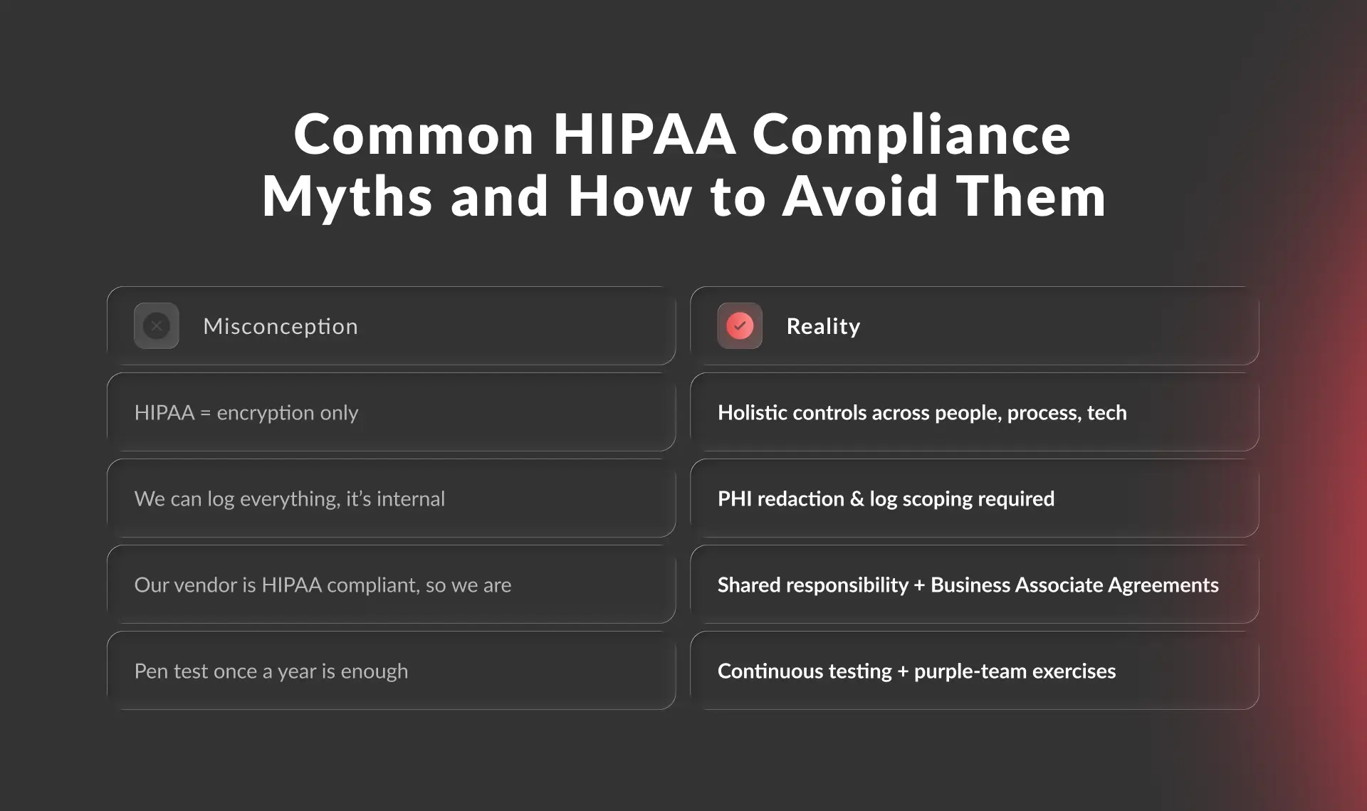 Une liste de contrôle pour la conformité HIPAA dans le développement de logiciels de santé