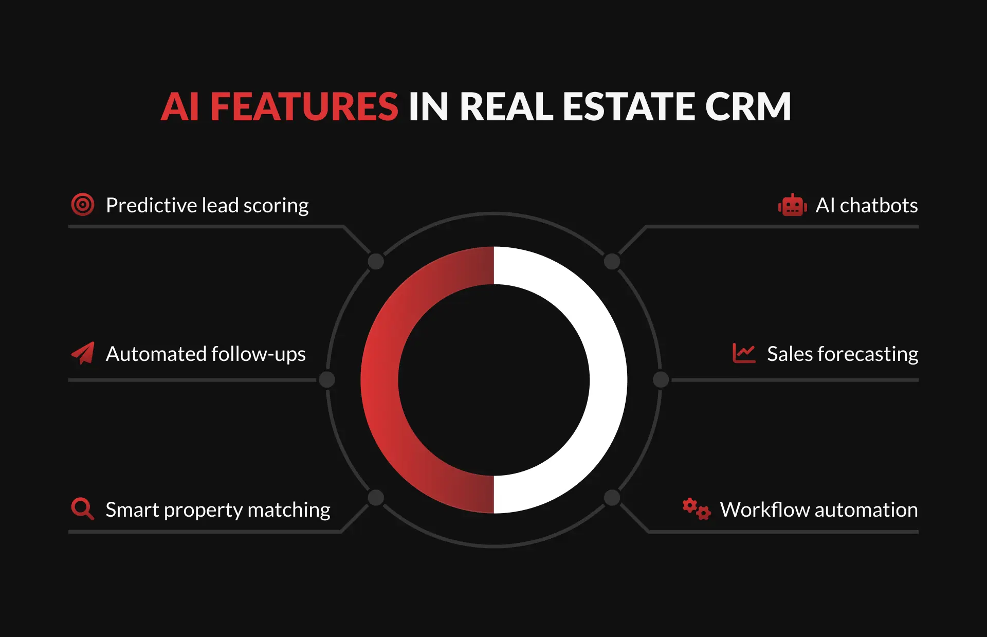L’IA dans les CRM immobiliers : automatisation du scoring des prospects, des suivis et des prédictions de conversion