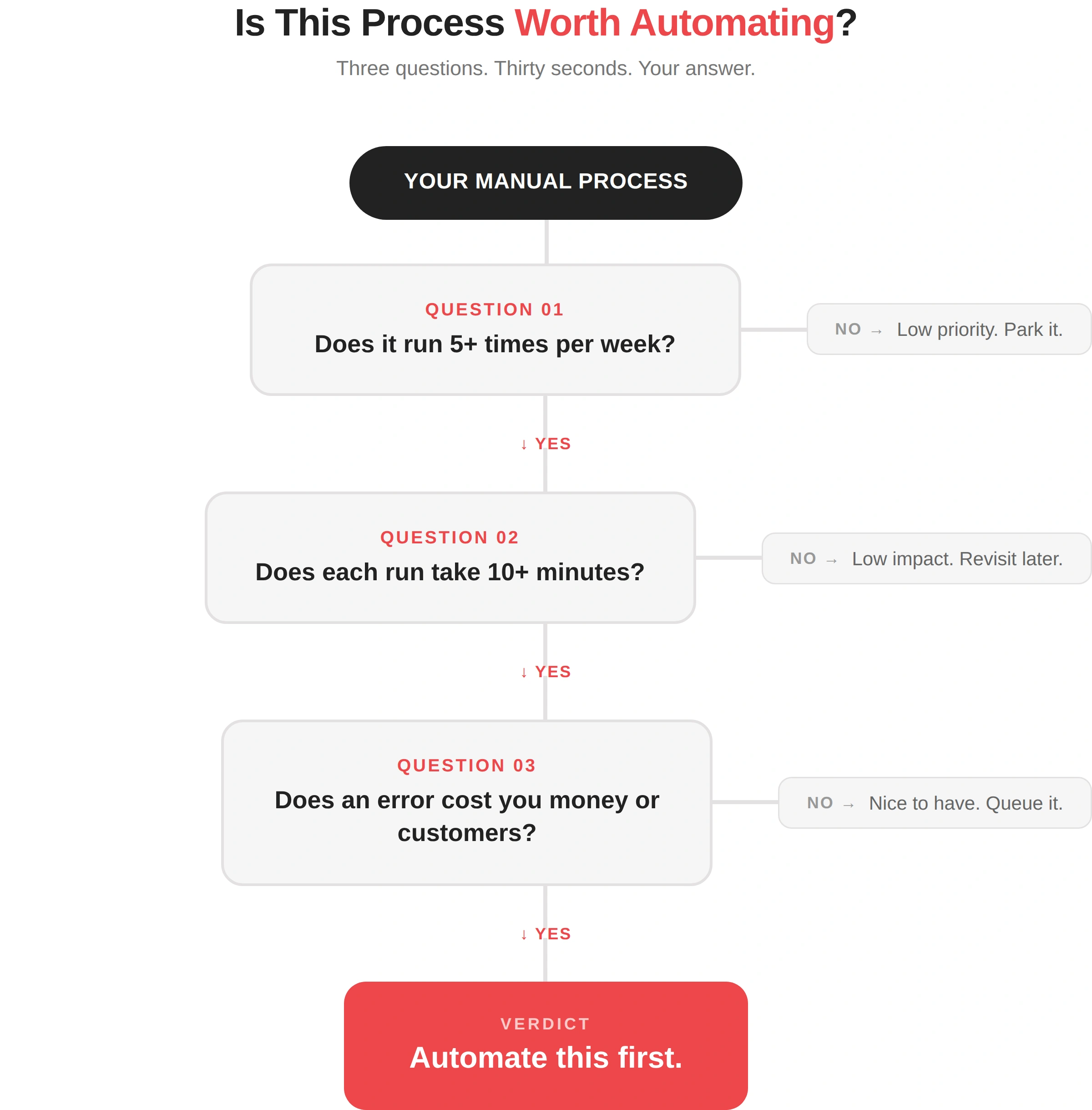 Exemples de workflows n8n pour les entreprises : 5 automatisations éprouvées de l’idée à la mise en place