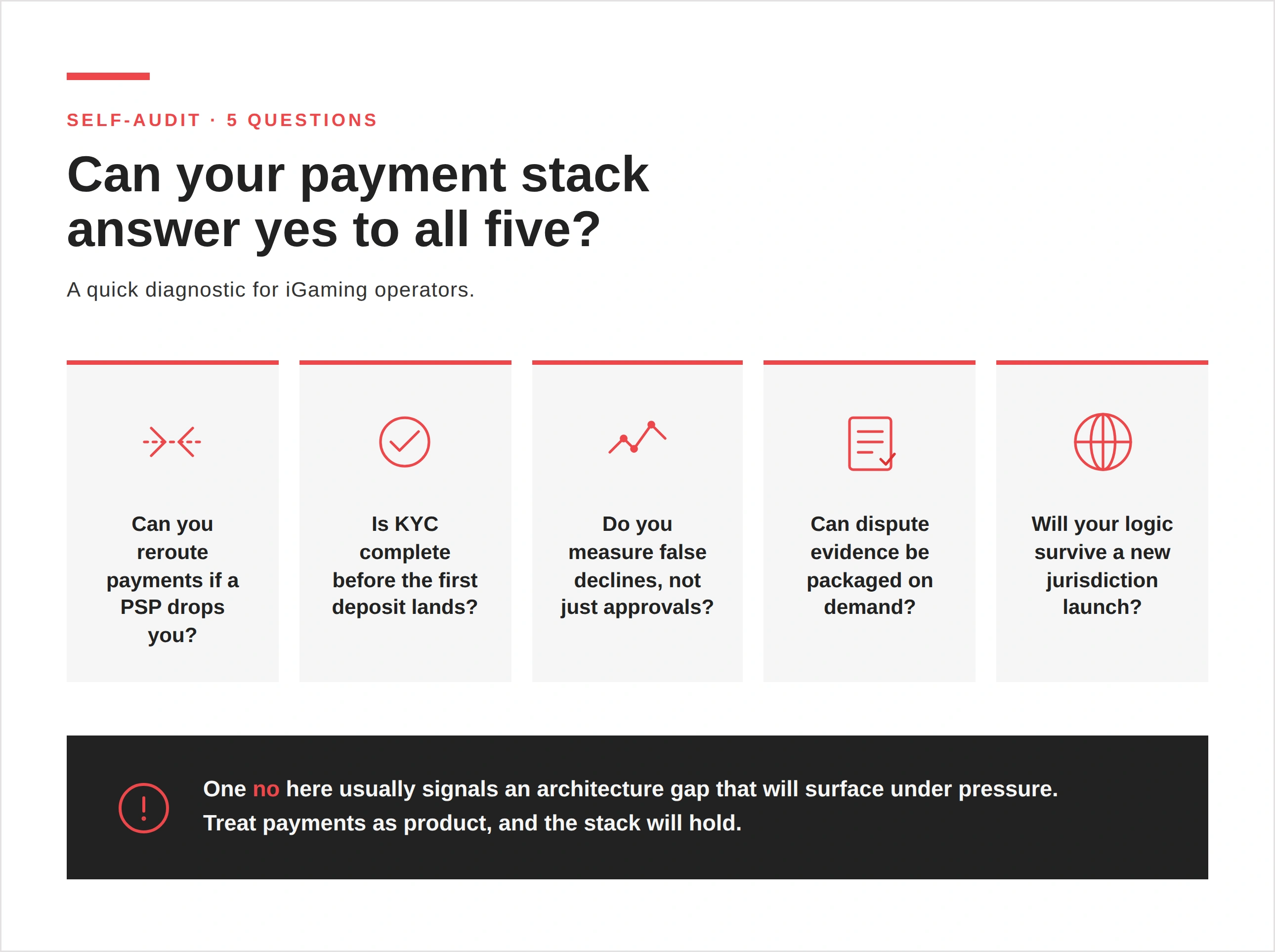 Gestion des risques de paiement dans le iGaming : 7 menaces qui peuvent faire sombrer votre entreprise