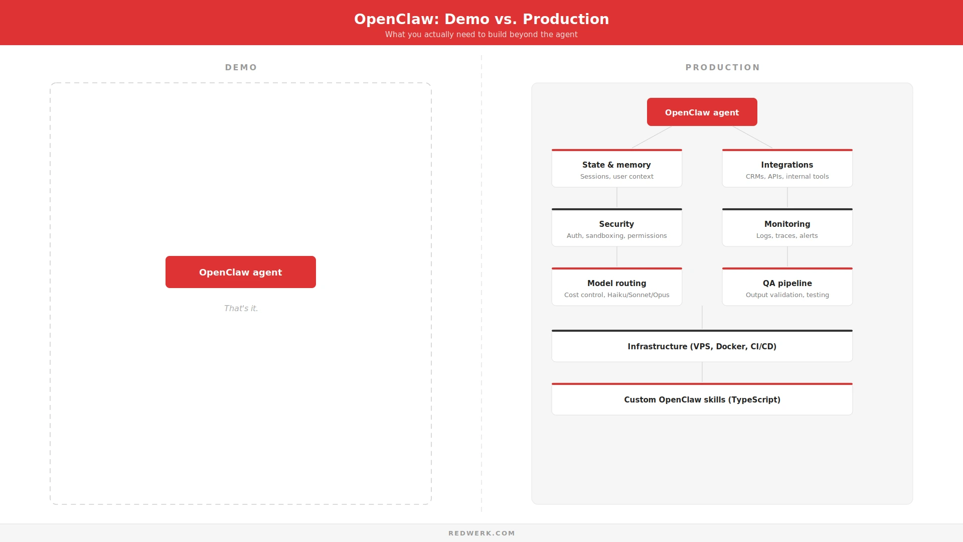 7 cas d’utilisation concrets d’OpenClaw : de la démo à la réalité productive