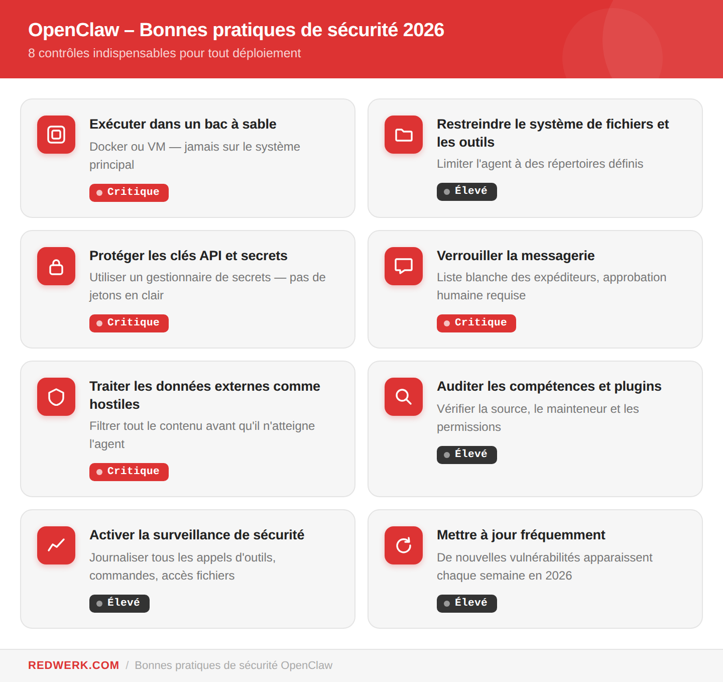 Bonnes pratiques de sécurité OpenClaw