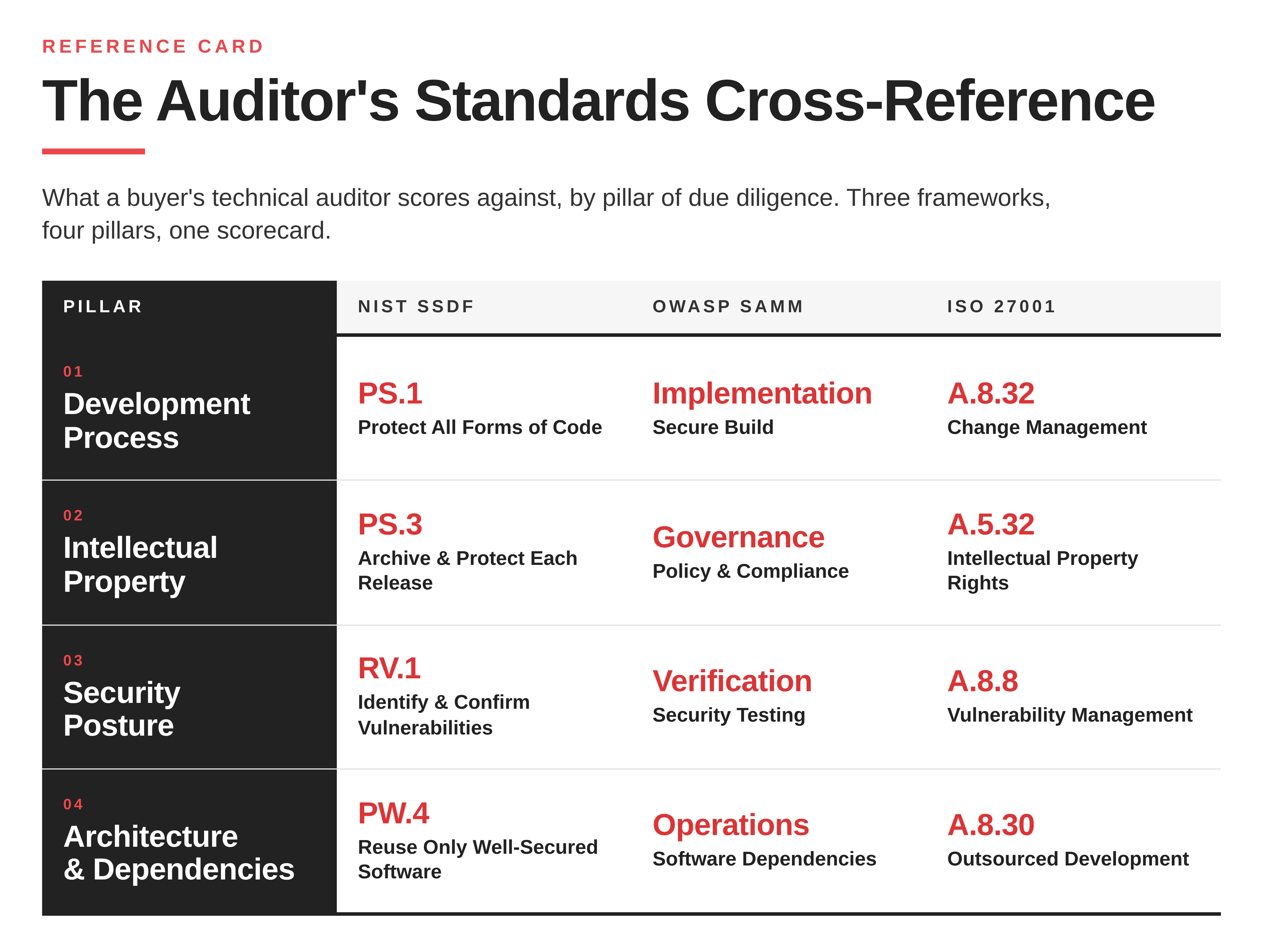 Checklist de due diligence M&A : ce que les auditeurs des acheteurs testent dans les premières 72 heures
