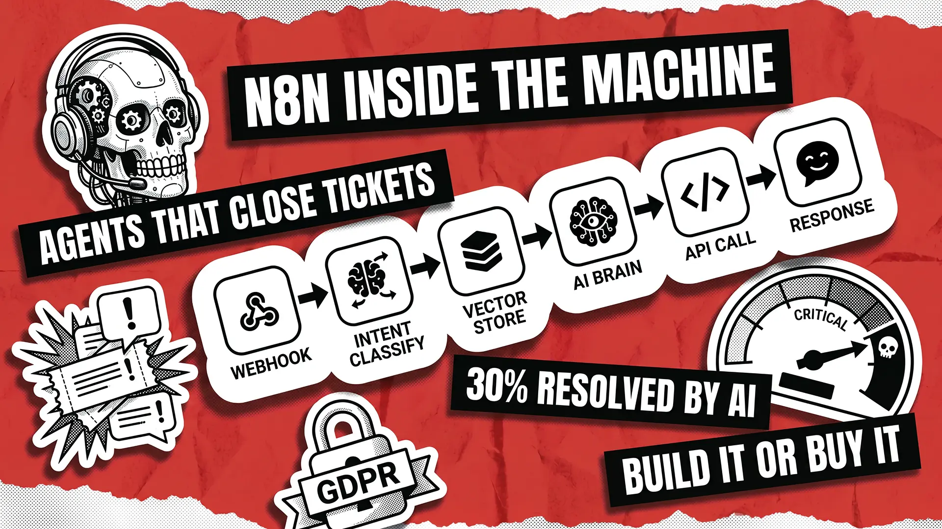 Création d’un agent de support client basé sur l’IA avec n8n : architecture interne