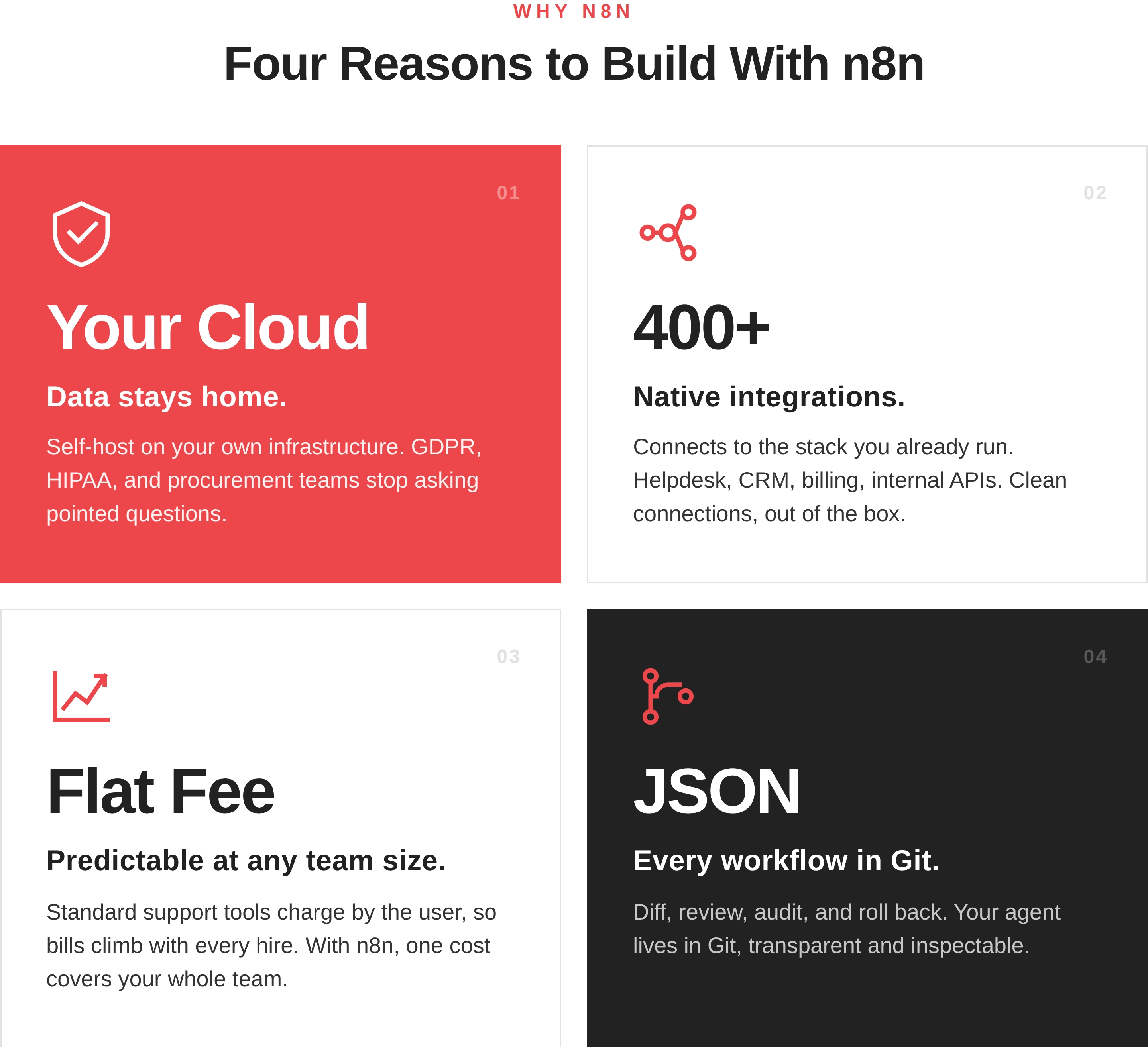 Création d’un agent de support client basé sur l’IA avec n8n : architecture interne