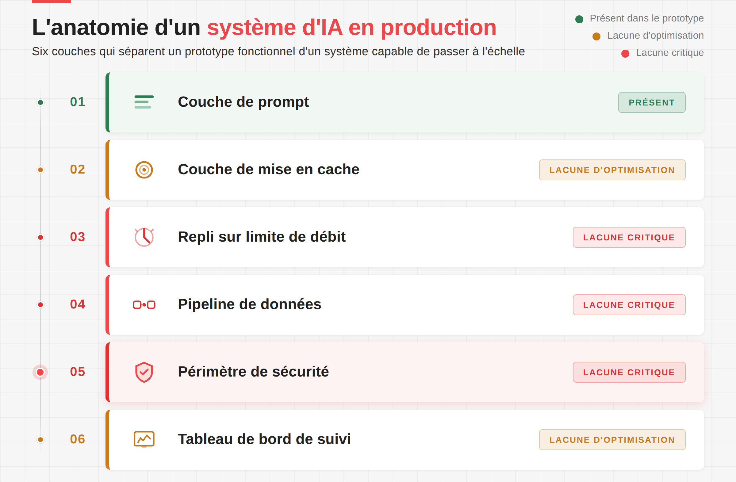 Votre prototype Claude est-il prêt pour le passage à l’échelle IA ? Liste d’autoévaluation pour dirigeants