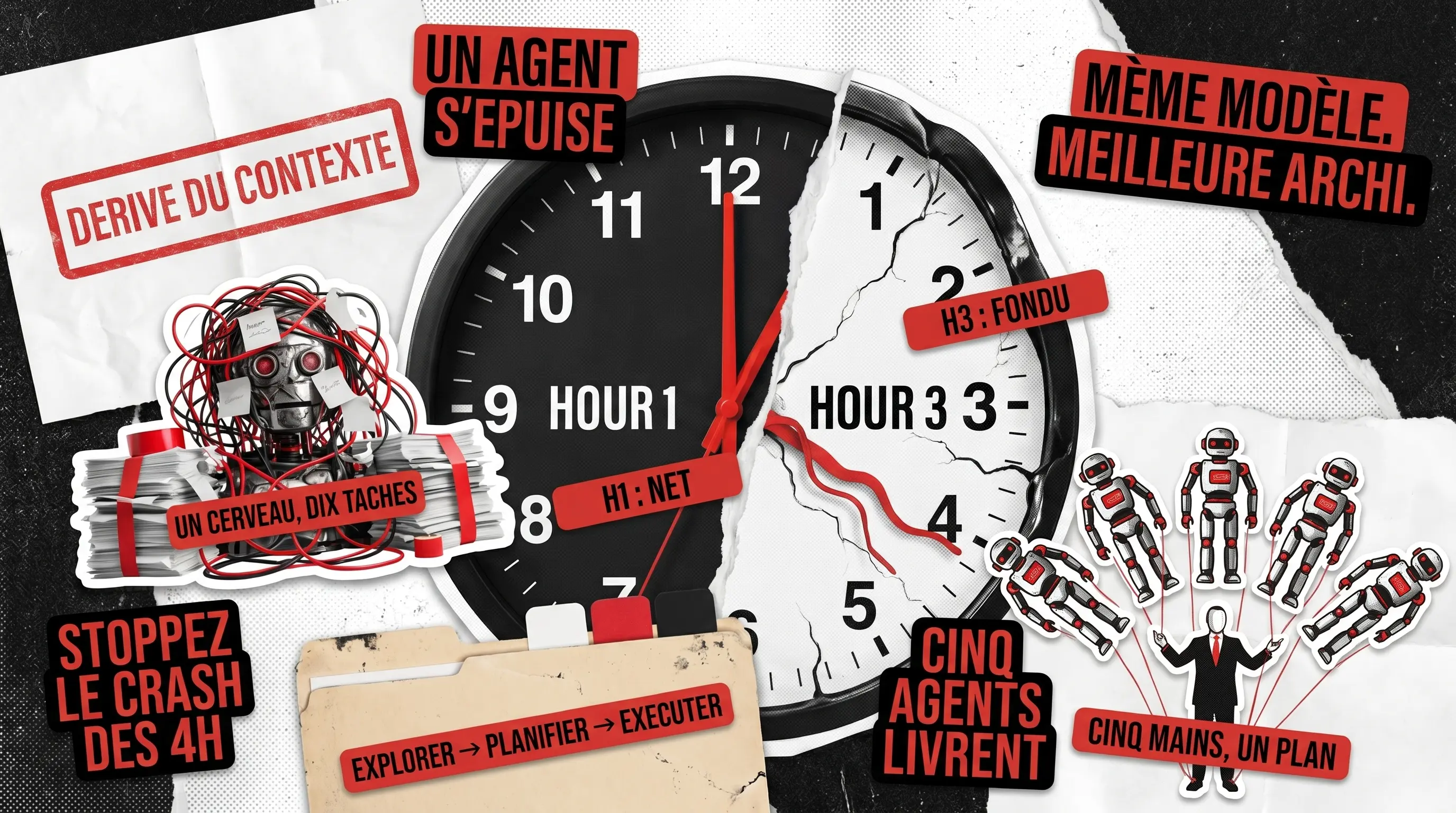 Comment les sous-agents corrigent les goulots d’étranglement dans les longs workflows Claude