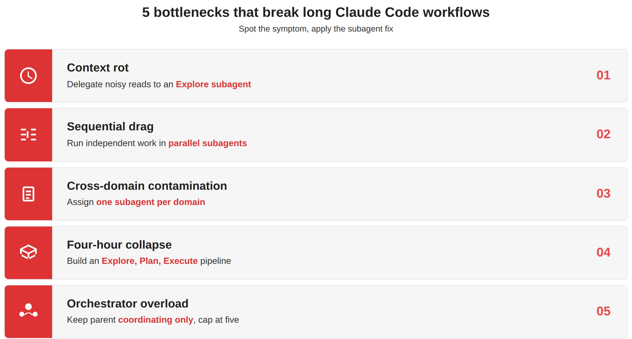 Comment les sous-agents corrigent les goulots d’étranglement dans les longs workflows Claude