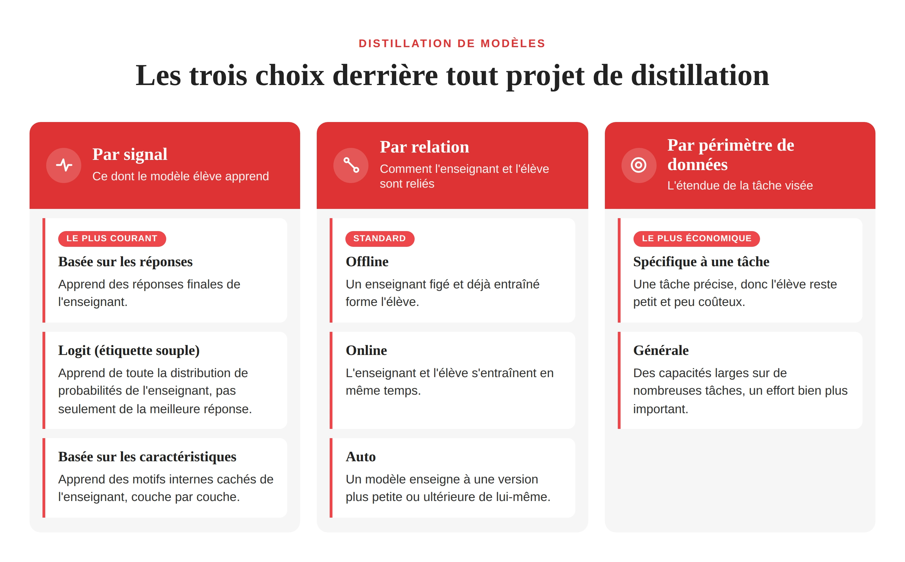 Qu’est-ce que la distillation de modèles ? Comment les équipes clônent l’IA de niveau GPT dans des modèles 10 fois moins chers