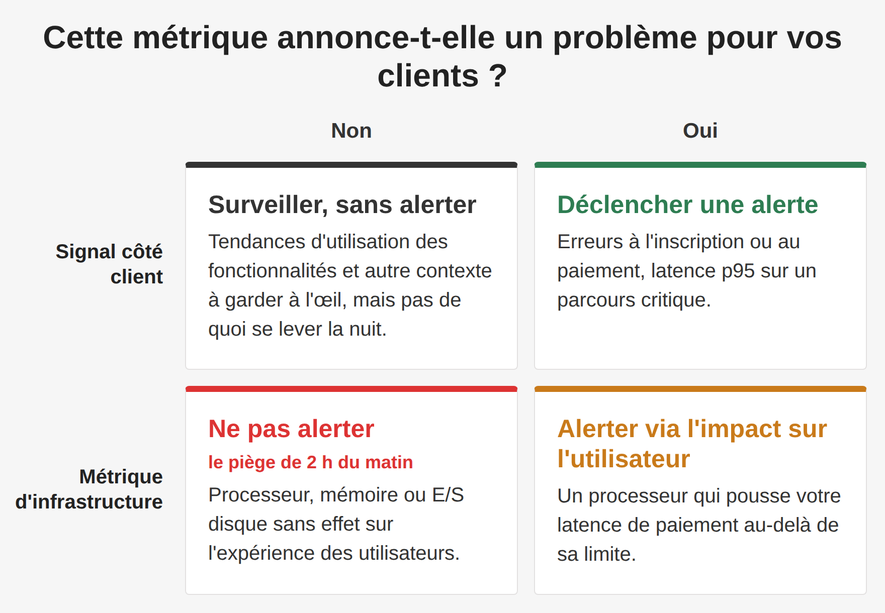 Observabilité SaaS avec un budget de startup : que faut-il instrumenter, que faut-il ignorer